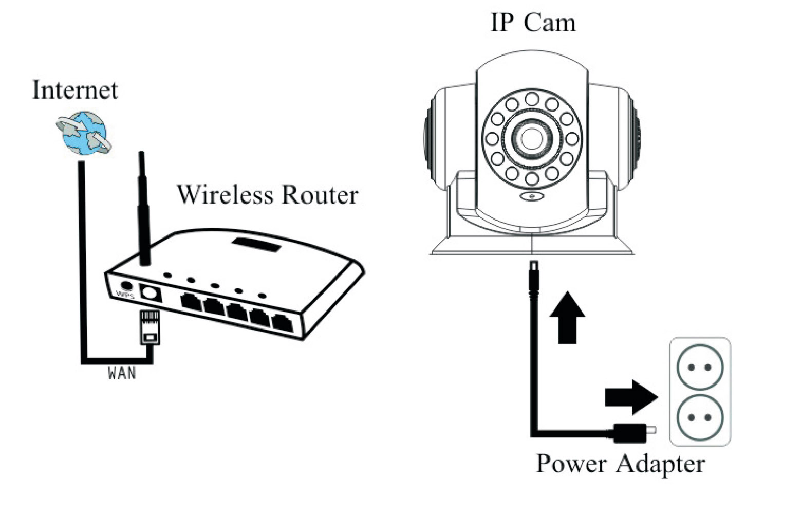 Wireless Cameras Bharti Technologies Leading Information Technology and Low Voltage Systems